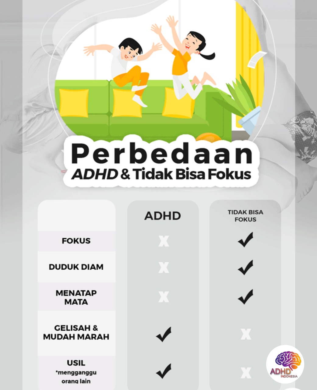 Apa Itu ADHD? Panduan Edukasi untuk Orang Tua di Provinsi Daerah Istimewa Yogyakarta