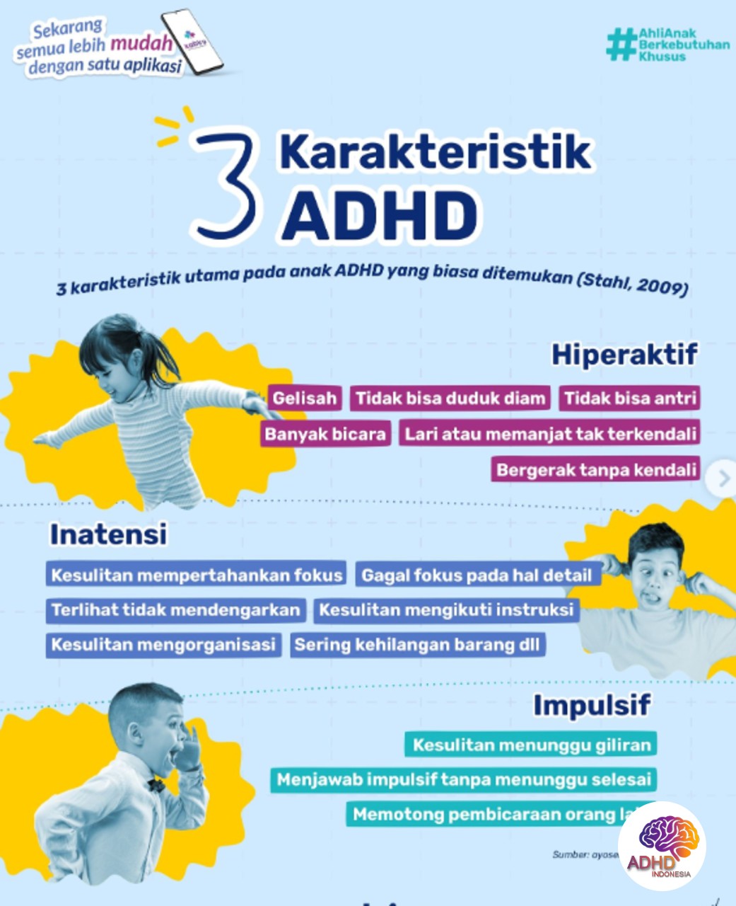 Jenis-Jenis ADHD dan Karakteristik Anak di Provinsi Daerah Istimewa Yogyakarta